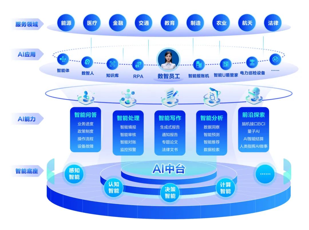 遠(yuǎn)光軟件 以“AI+”方案賦能電力行業(yè)數(shù)智融合新篇章